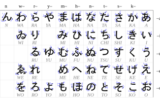 768px-Table_hiragana.svg