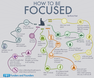 How to be Focused