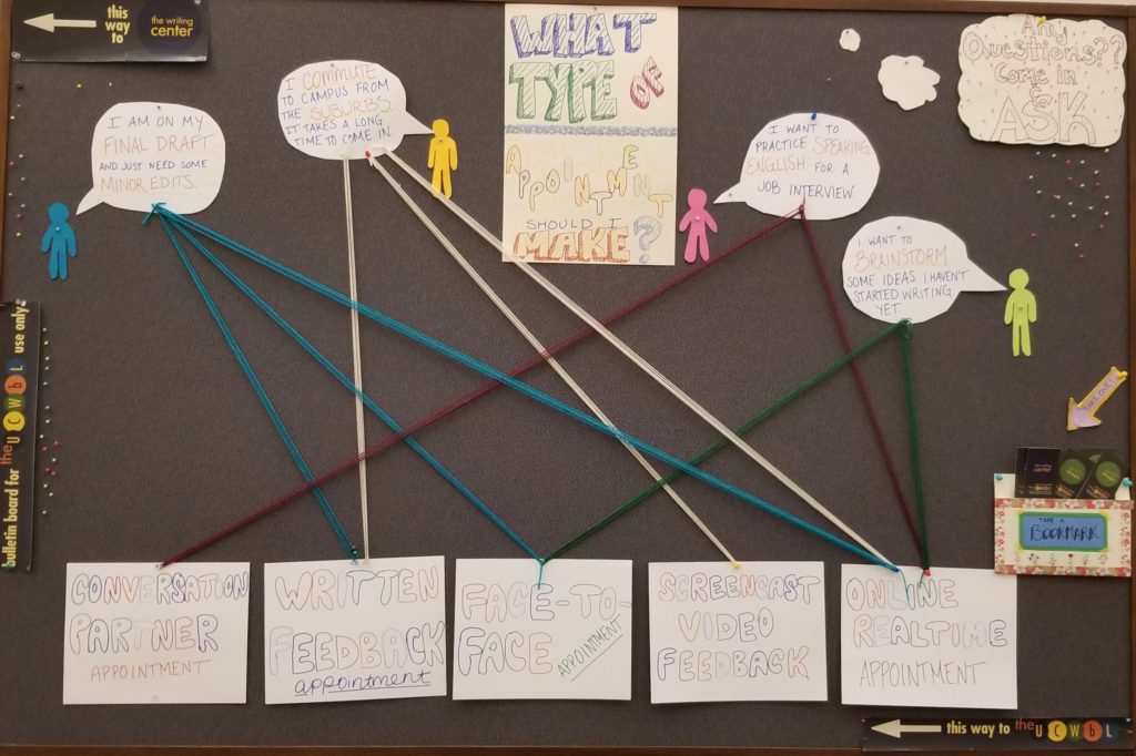 Bulletin board with cut-paper people and speech bubbles connected by yarn to different appointment types.