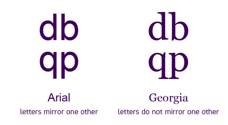 Arial font letters d and b mirror each other. Example of the same letters but in Georgia font, which do not mirror each other.